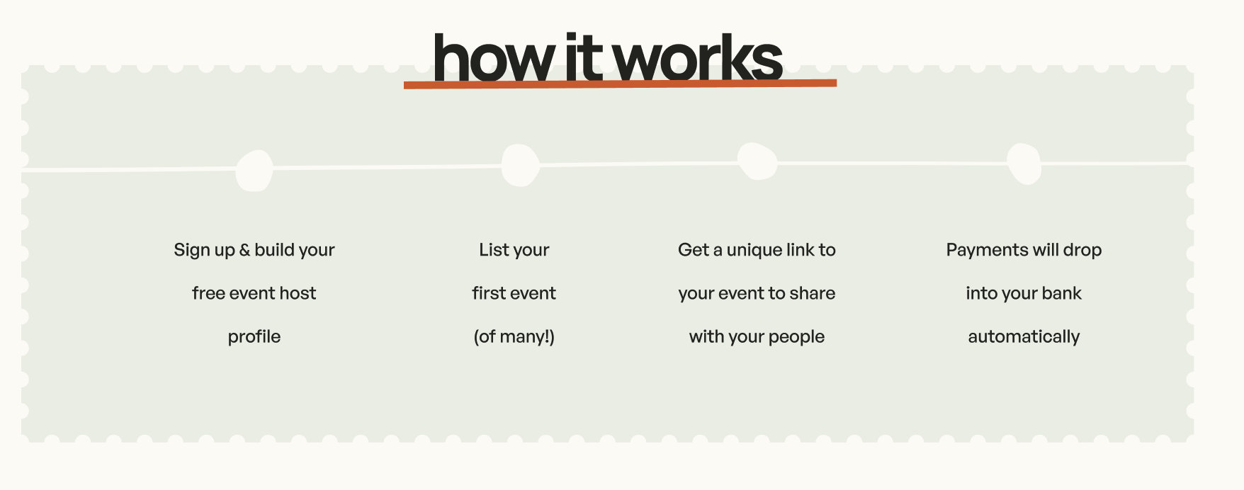 How it works